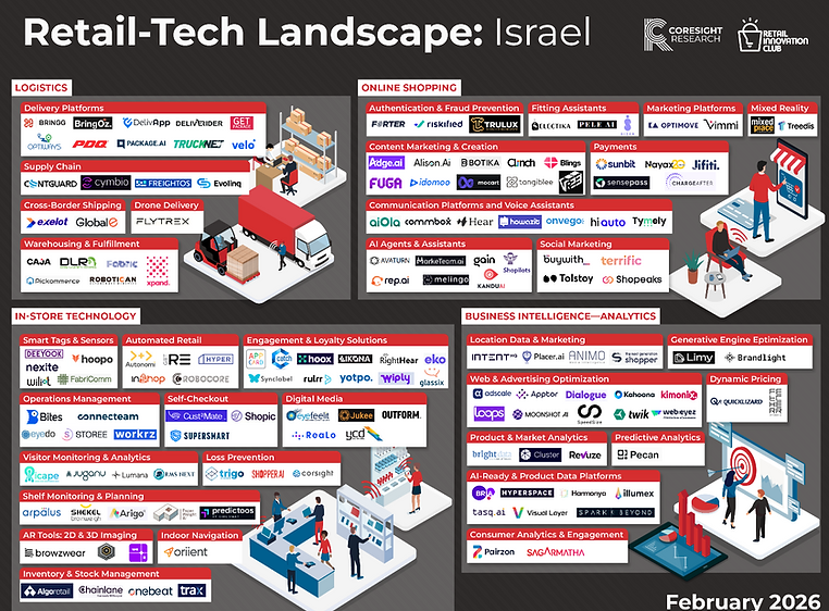RIC Retail-Tech Israel Landscape 2026.png